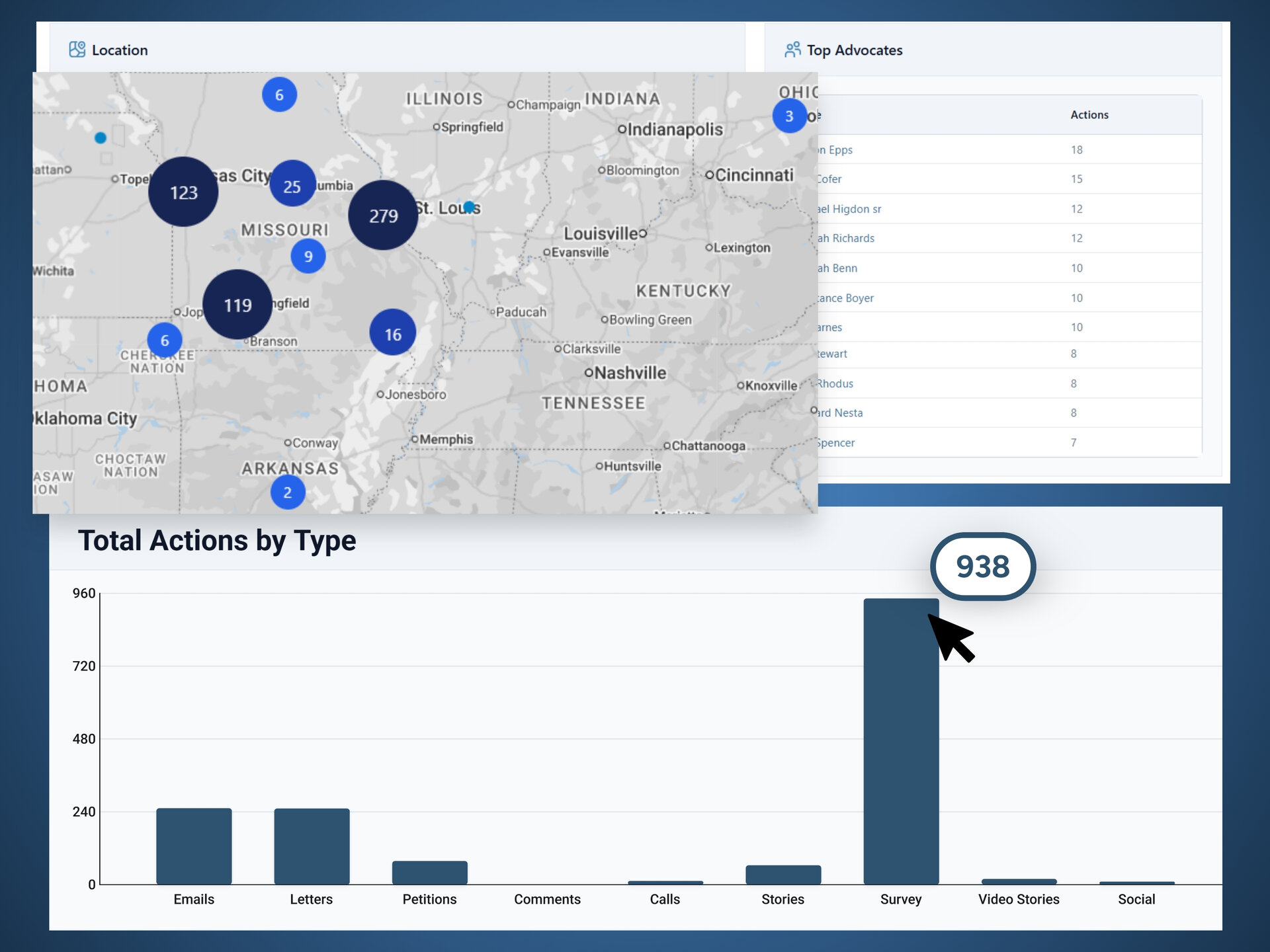 Results you can see.