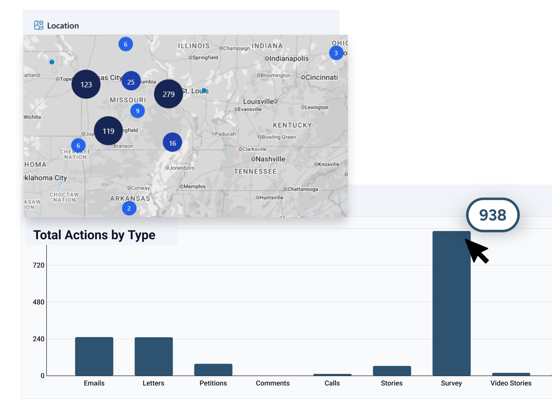 Automate your ladder of engagement.