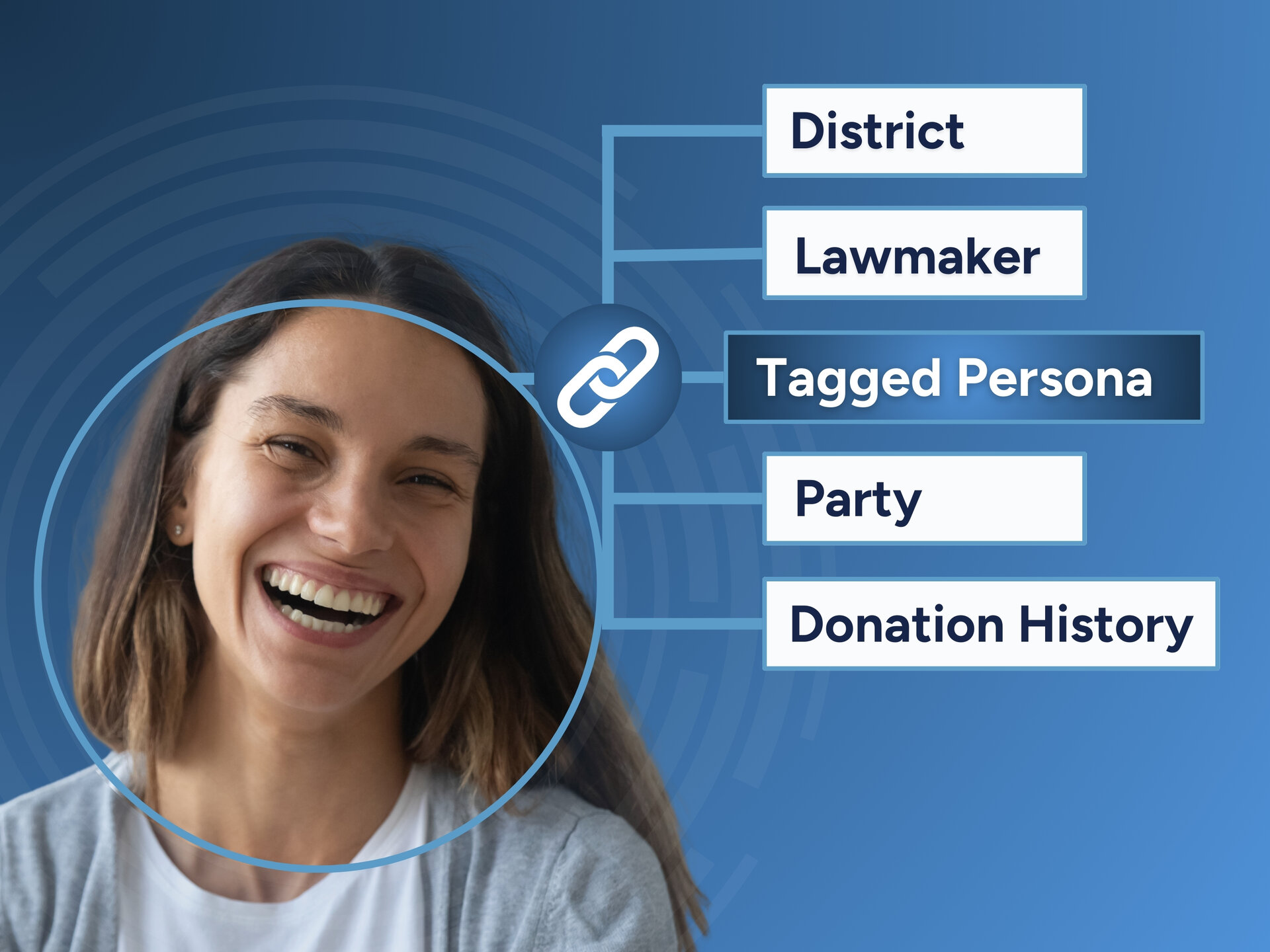 Get to know your supporters.