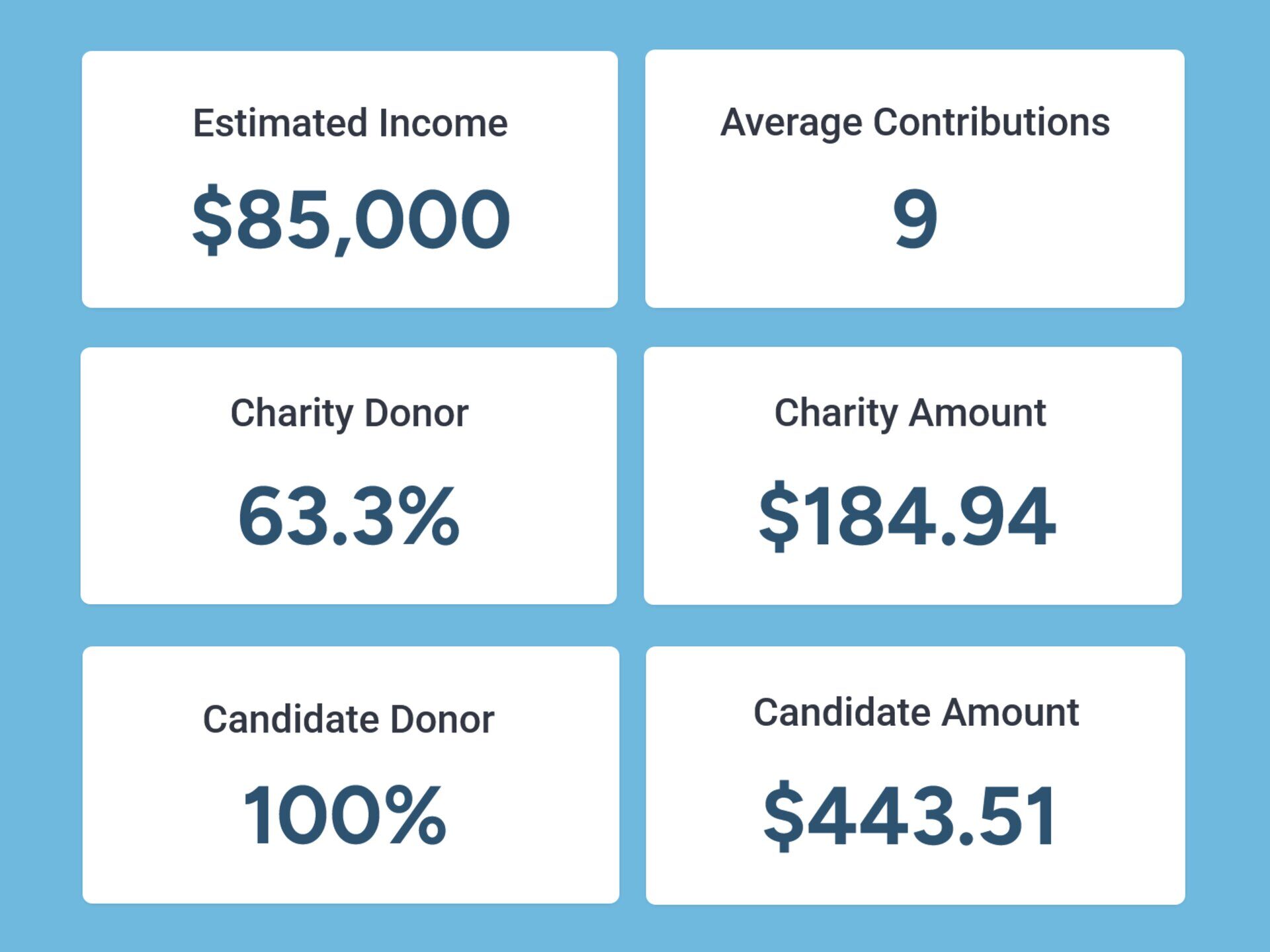 Three ways to build your donor pipeline.
