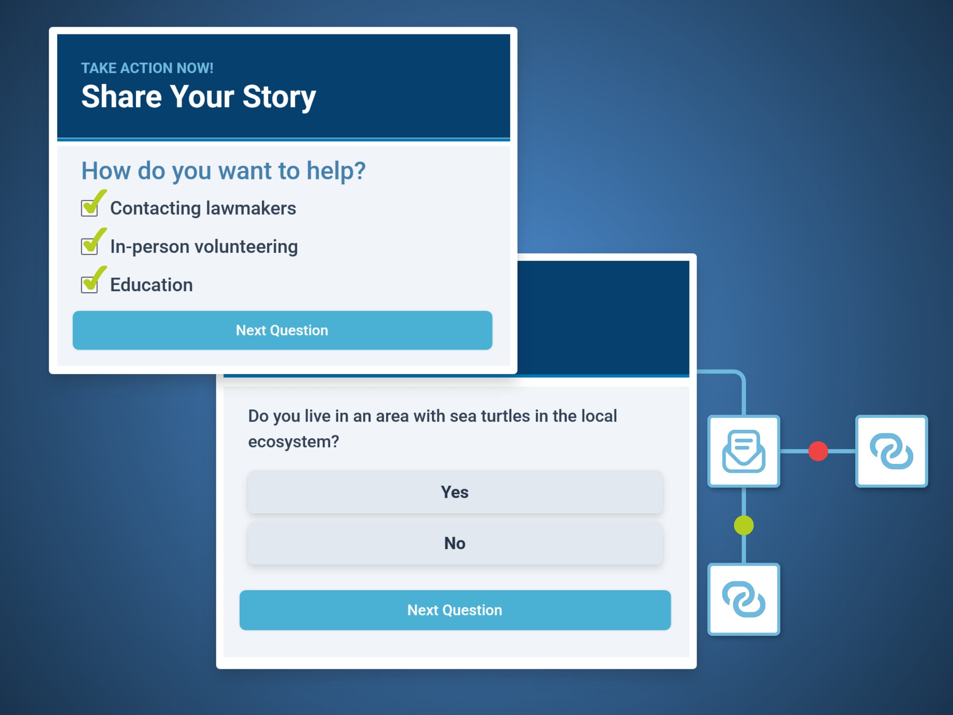 Survey, Polls, and Questionnaires