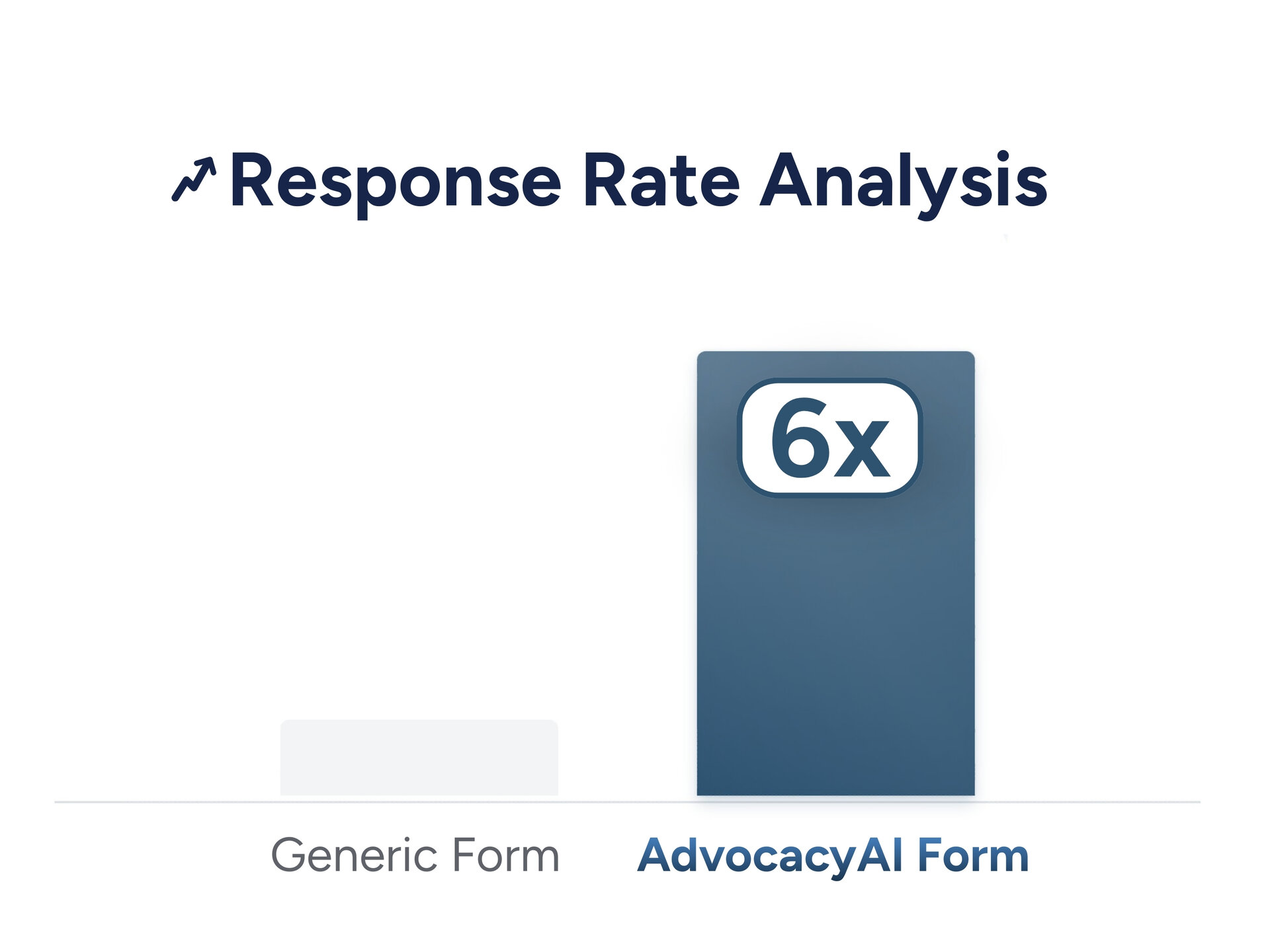 Real-time Enrichment